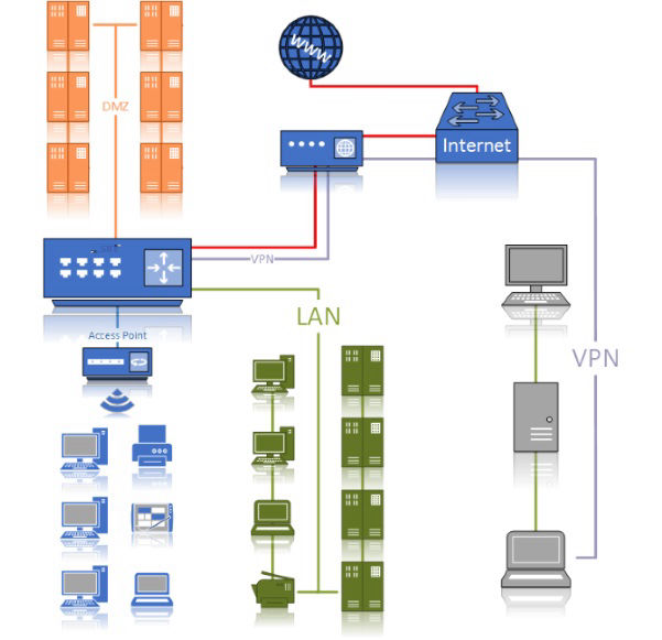 Satnetserver Network
